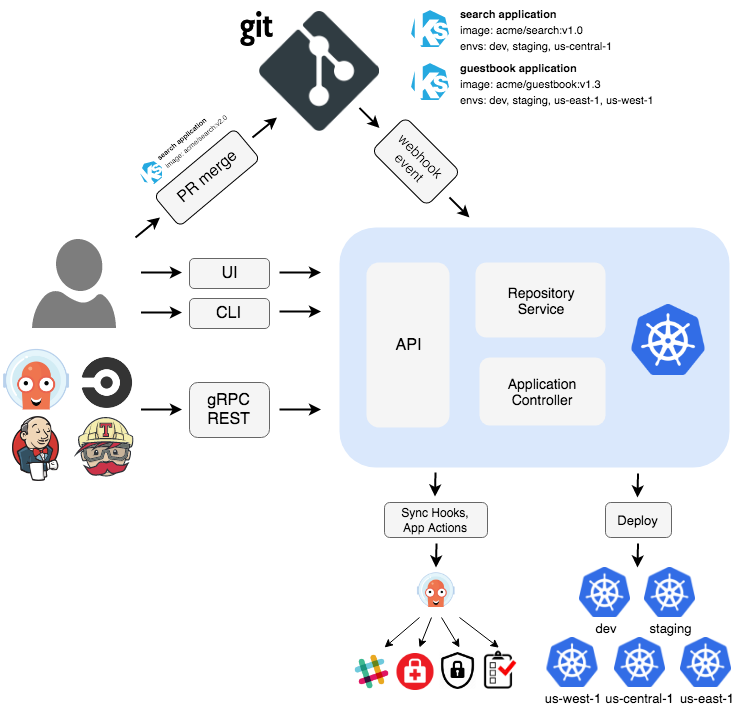 多年DevOps工作事件